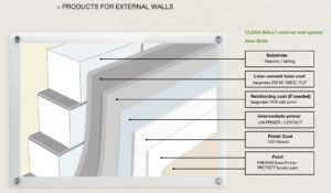 CLEAN WALL® – External Wall System for NEW BUILD WALLS Product Solution