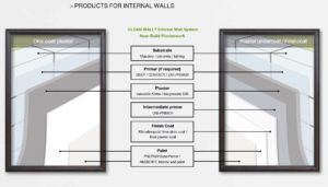 Clean Wall®_internal walls - NEW BUILD - system build up