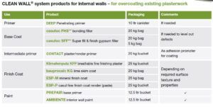 Clean Wall®_internal walls - REFURBISHMENT - products