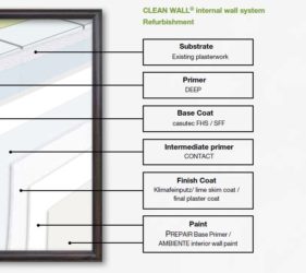 Clean Wall®_internal walls - REFURBISHMENT - system build up