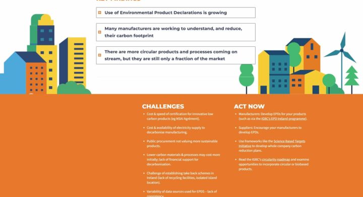 building zero carbon ireland _IGBC report